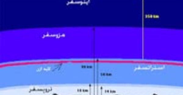 عکس لایه های جو زمین