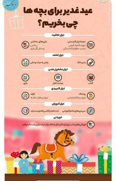 عکس کادوی عید غدیر