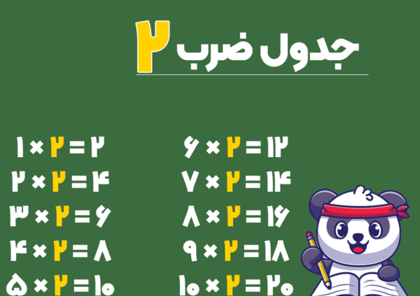 عکس ضرب دو رقمی در دو رقمی