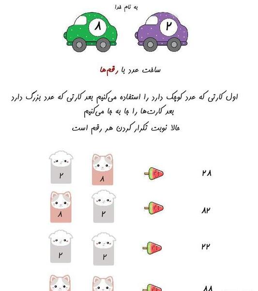 عکس ضرب دو رقمی در دو رقمی