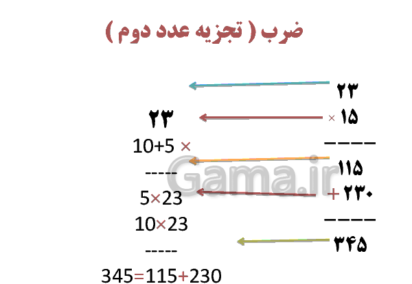 عکس ضرب دو رقمی در دو رقمی