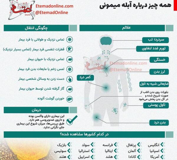 عکس آبله میمون در ایران