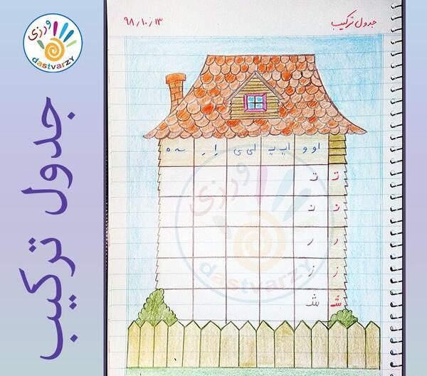 عکس ایده نقاشی برای صداکشی کلمات