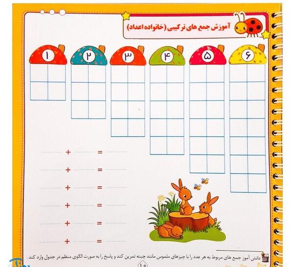 عکس ایده نقاشی برای صداکشی کلمات