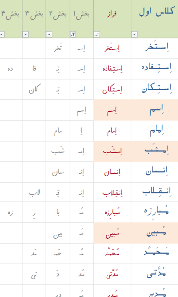 عکس ایده نقاشی برای صداکشی کلمات