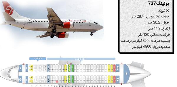 عکس هواپیما آتا