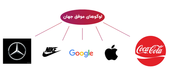 عکس ایده لوگو شرکت