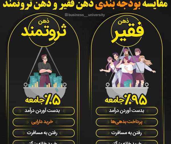عکس ذهن فقیر