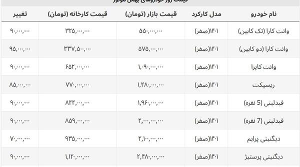 عکس و قیمت فیدلیتی