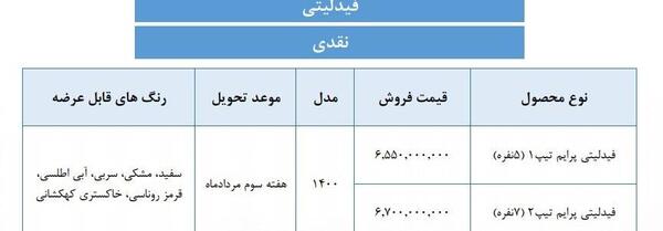 عکس و قیمت فیدلیتی