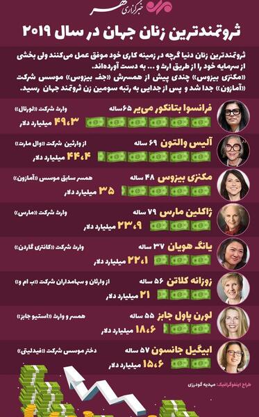 عکس اولین ثروتمند جهان