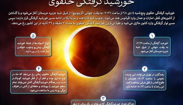 عکس خورشید گرفتگی در ایران