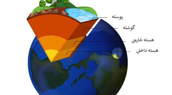 عکس از لایه های کره زمین