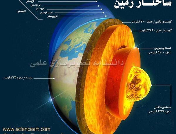 عکس از لایه های کره زمین