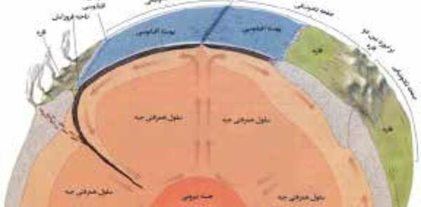 عکس از لایه های کره زمین