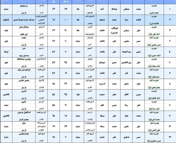عکس بيومتريک با مشخصات معین