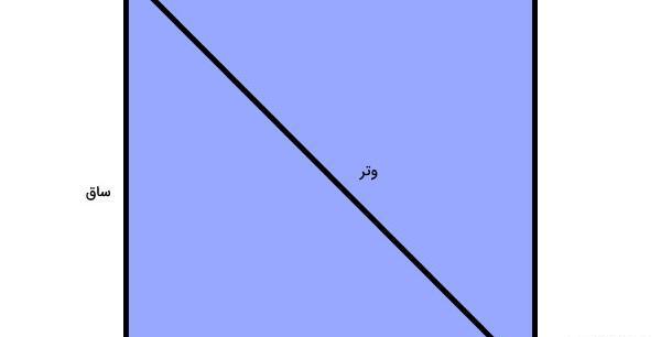 عکس قطر مربع