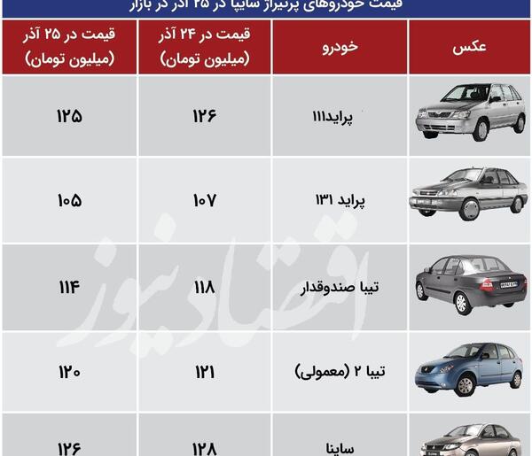 عکس سایپا بازان