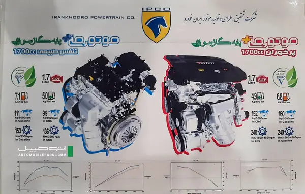 عکس موتور ef7 توربو