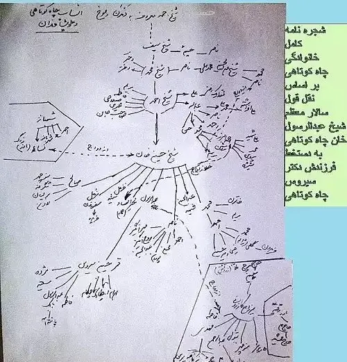 عکس شیخ حسین خان چاه کوتاهی