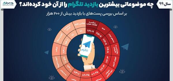عکس های بهاری تلگرام