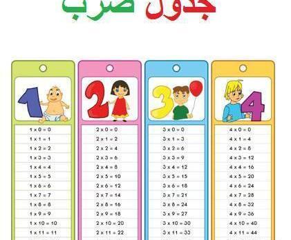 عکس ضرب جدول