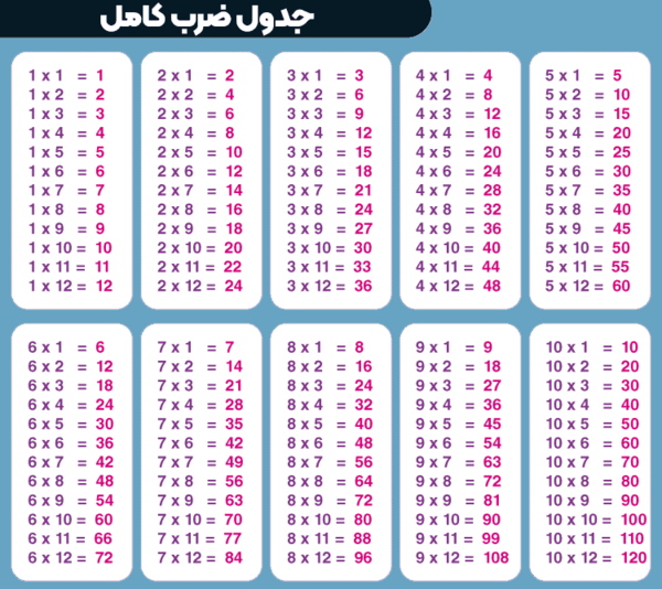عکس ضرب ا تا 10