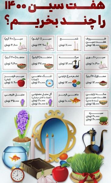 عکس هفت سین عید ۱۴۰۰
