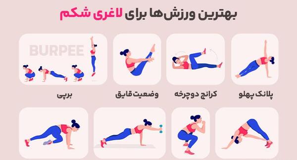 عکس ورزش شکم پهلو