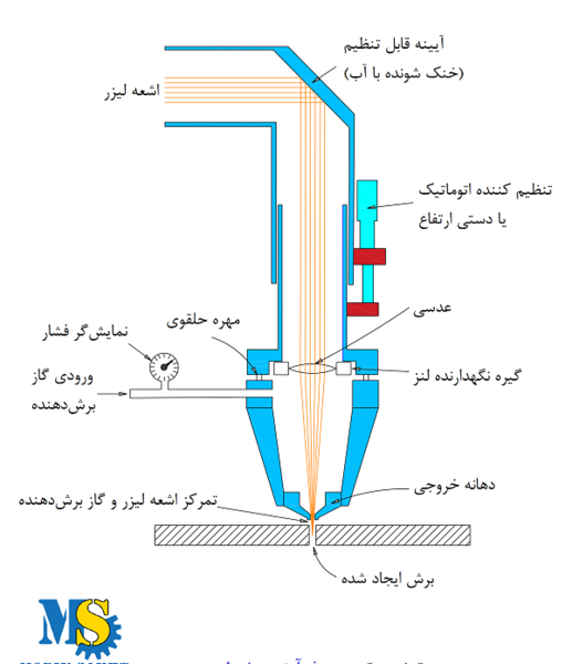 عکس تصویر دستگاه برش لیزر