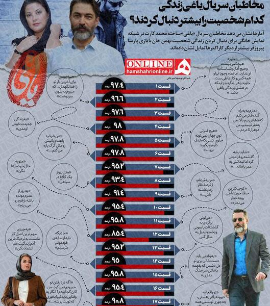 عکس پارسا طباطبایی
