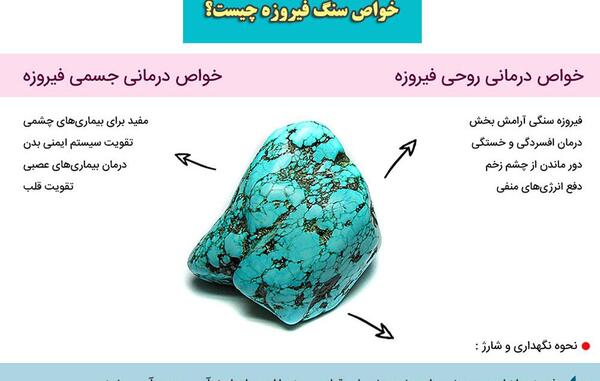 عکس سنگ فیروزه مرده
