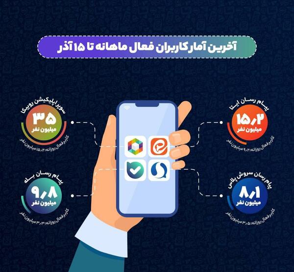 عکس جنی پیام رسان سروش