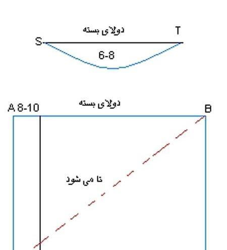 عکس آموزش دوخت مقنعه حجابی