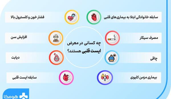 ايست قلبي عکس ضربان قلب در حال مرگ
