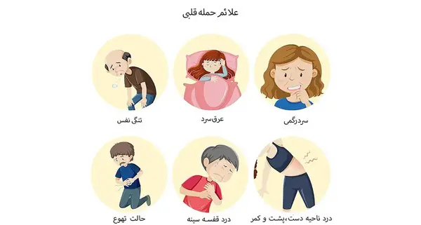 ايست قلبي عکس ضربان قلب در حال مرگ