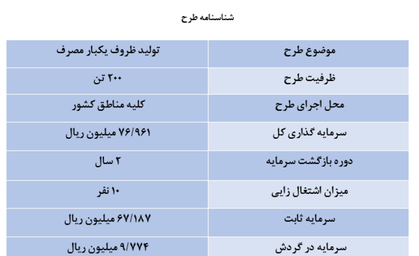 عکس آرم ظروف یکبار مصرف