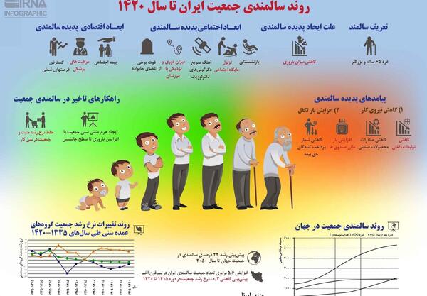 عکس از جمعیت ایران