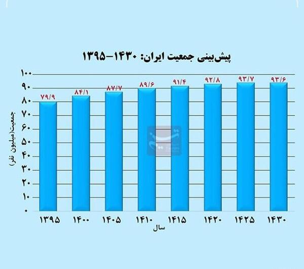 عکس از جمعیت ایران