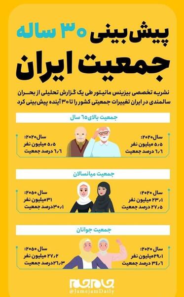 عکس از جمعیت ایران