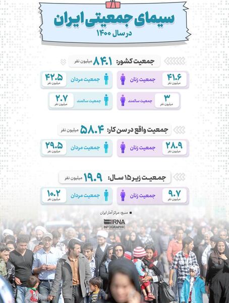 عکس از جمعیت ایران