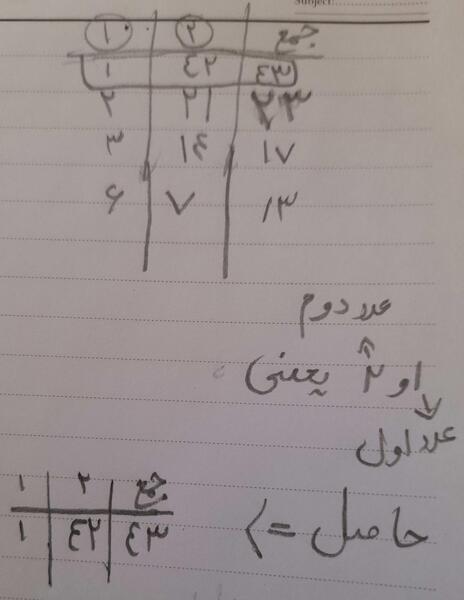عکس ضرب دو رقم در دو رقم