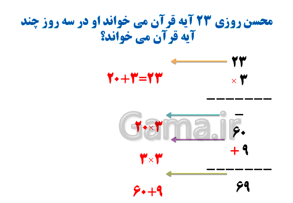 عکس ضرب دو رقم در دو رقم
