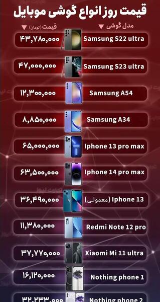 عکس گوشی شیائومی در عراق