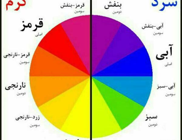 عکس ترکیب رنگ های گواش