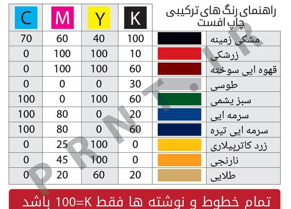 عکس ترکیب رنگ های گواش