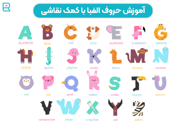 عکس نقاشی به انگلیسی