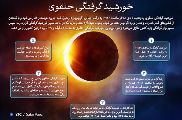 عکس خورشید گرفتگی و ماه گرفتگی
