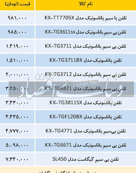 عکس گوشی تلفن