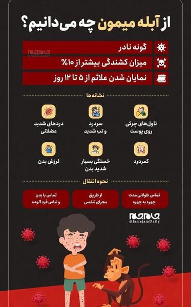 عکس تاول آبله میمون